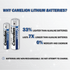Camelion AAA P7 Lithium Primary 4pk - Non Rechargeable