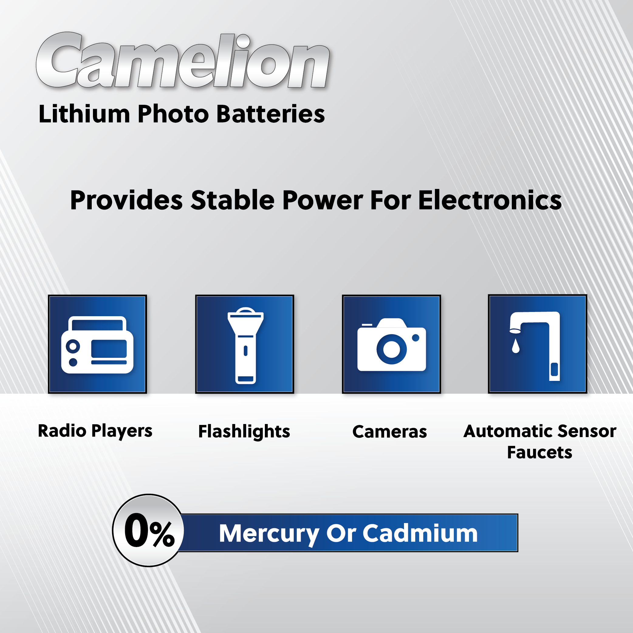 Camelion CR2450 3V Lithium Coin Cell Battery (Three Packaging Options) –  Batteries 4 Stores