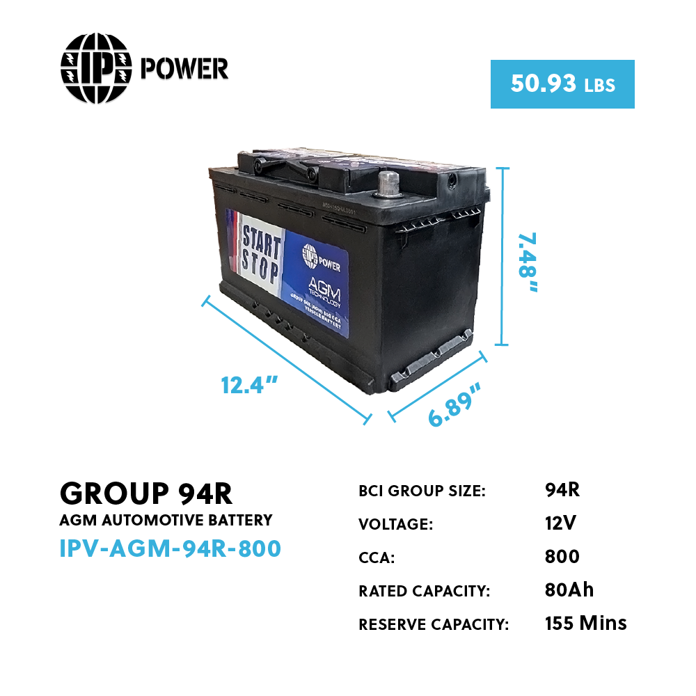 (CALL TO ORDER) IP Power Group 94R 800 CCA AGM Automotive Battery