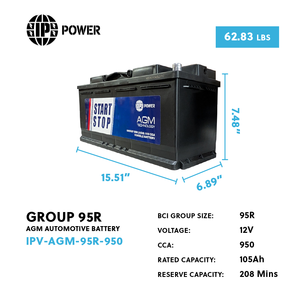 (CALL TO ORDER) IP Power Group 95R 950 CCA AGM Automotive Battery