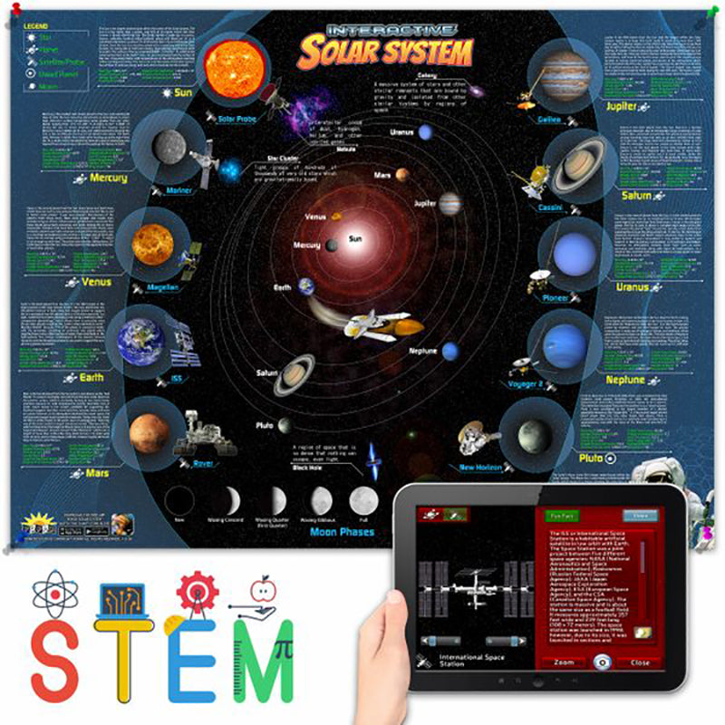 Interactive Smart Chart Human Anatomy | Solar System